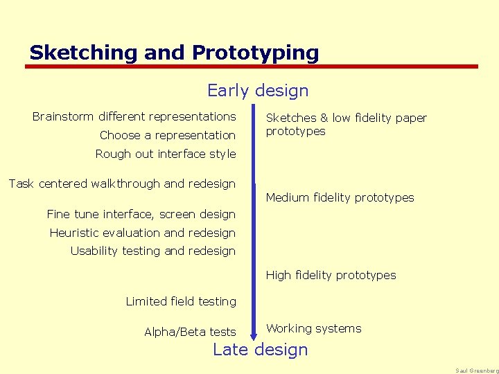 Sketching and Prototyping Early design Brainstorm different representations Choose a representation Sketches & low