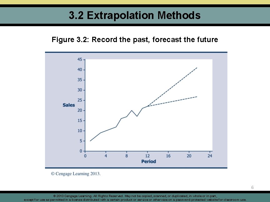2013 Cengage Learning All Rights Reserved May not
