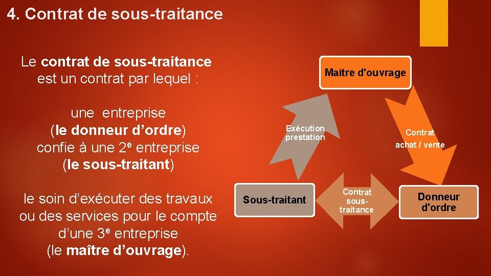 4. Contrat de sous-traitance Le contrat de sous-traitance est un contrat par lequel :