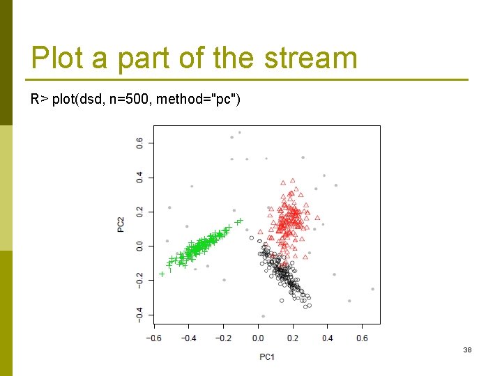 Plot a part of the stream R> plot(dsd, n=500, method="pc") 38 