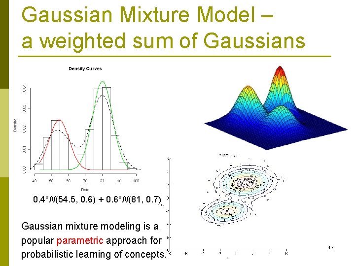 Gaussian Mixture Model – a weighted sum of Gaussians 0. 4*N(54. 5, 0. 6)