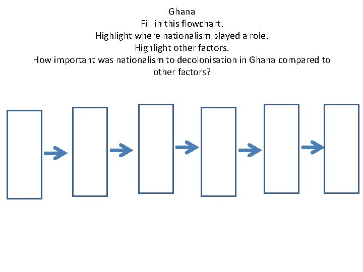 Ghana Fill in this flowchart. Highlight where nationalism played a role. Highlight other factors.