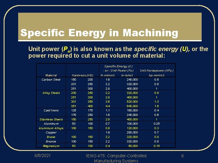 Specific Energy in Machining l Unit power (Pu) is also known as the specific