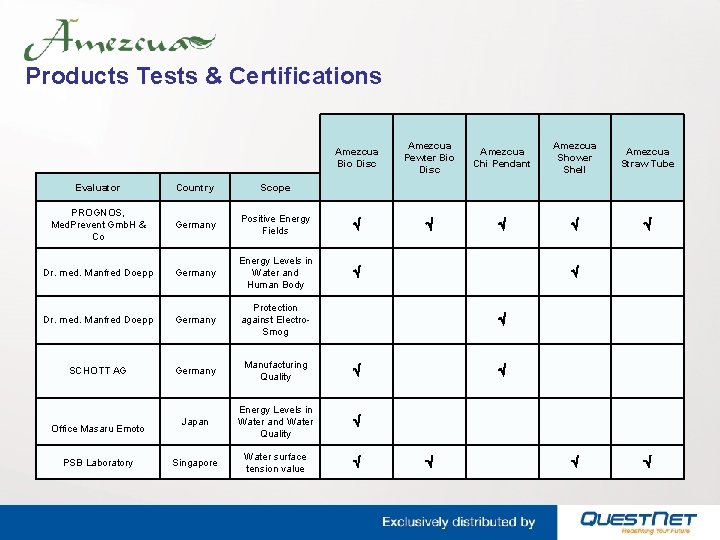 Products Tests & Certifications Amezcua Bio Disc Amezcua Pewter Bio Disc Amezcua Chi Pendant