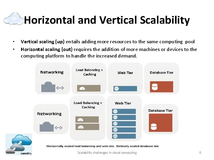Horizontal and Vertical Scalability • • Vertical scaling (up) entails adding more resources to