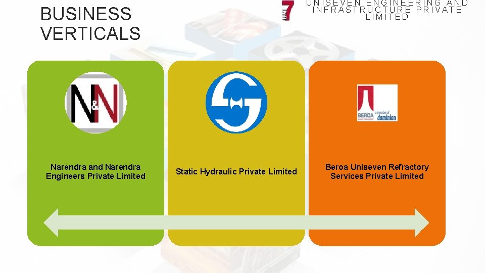 UNISEVEN ENGINEERING AND INFRASTRUCTURE PRIVATE LIMITED BUSINESS VERTICALS Narendra and Narendra Engineers Private Limited