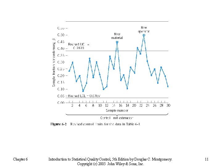 Chapter 6 Introduction to Statistical Quality Control, 5 th Edition by Douglas C. Montgomery.