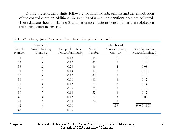 Chapter 6 Introduction to Statistical Quality Control, 5 th Edition by Douglas C. Montgomery.