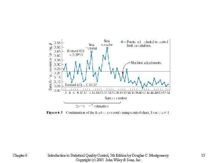 Chapter 6 Introduction to Statistical Quality Control, 5 th Edition by Douglas C. Montgomery.