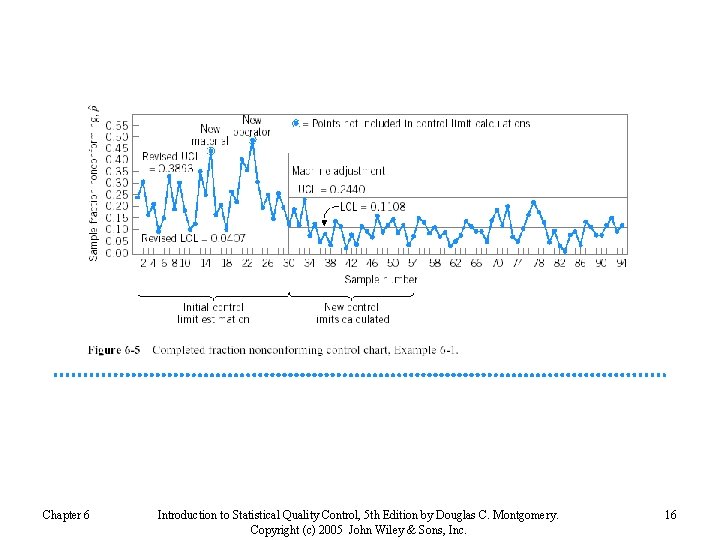 Chapter 6 Introduction to Statistical Quality Control, 5 th Edition by Douglas C. Montgomery.