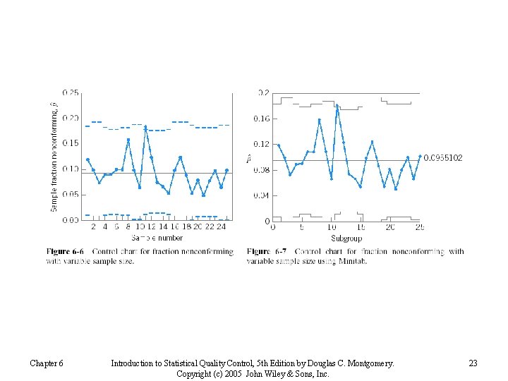 Chapter 6 Introduction to Statistical Quality Control, 5 th Edition by Douglas C. Montgomery.