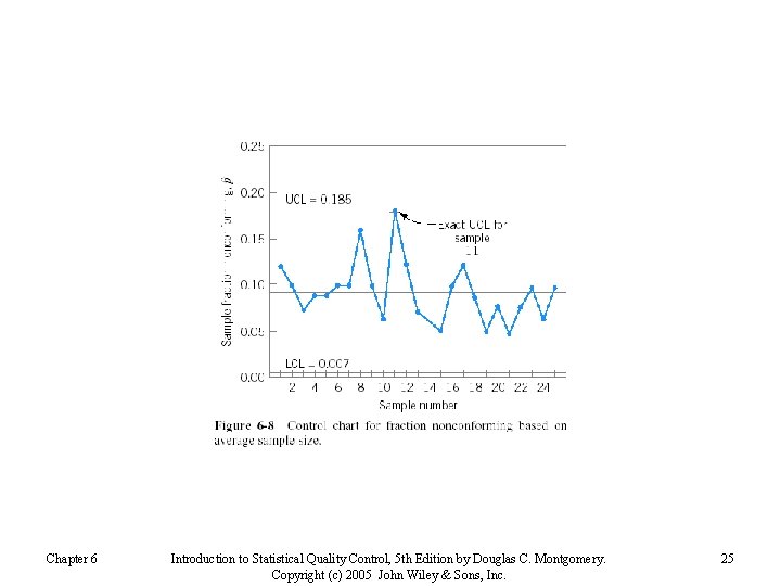 Chapter 6 Introduction to Statistical Quality Control, 5 th Edition by Douglas C. Montgomery.