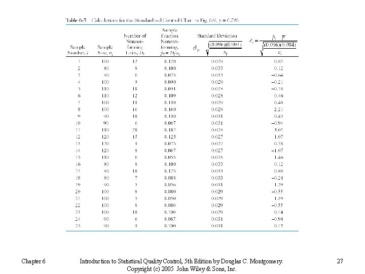 Chapter 6 Introduction to Statistical Quality Control, 5 th Edition by Douglas C. Montgomery.