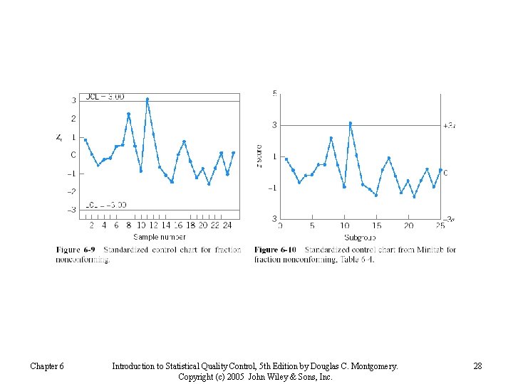 Chapter 6 Introduction to Statistical Quality Control, 5 th Edition by Douglas C. Montgomery.