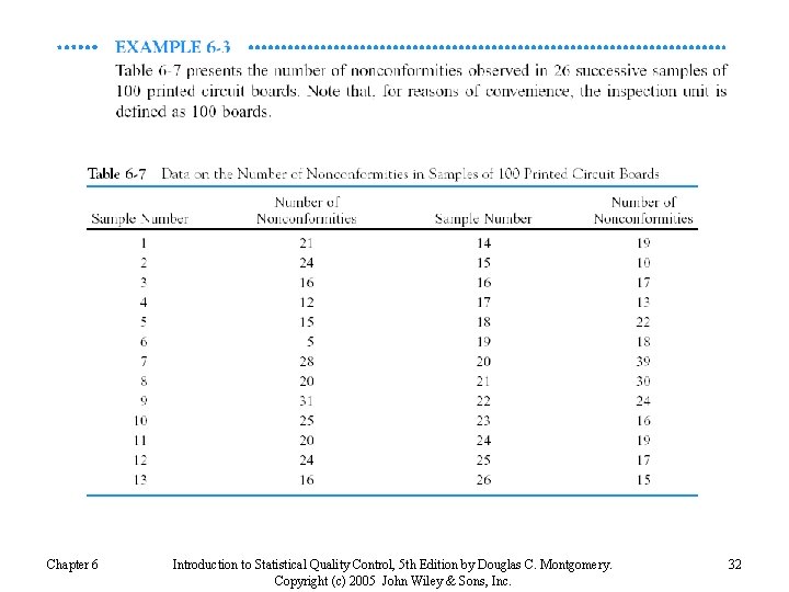 Chapter 6 Introduction to Statistical Quality Control, 5 th Edition by Douglas C. Montgomery.