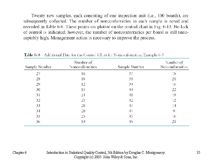 Chapter 6 Introduction to Statistical Quality Control, 5 th Edition by Douglas C. Montgomery.