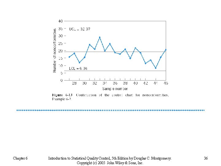 Chapter 6 Introduction to Statistical Quality Control, 5 th Edition by Douglas C. Montgomery.