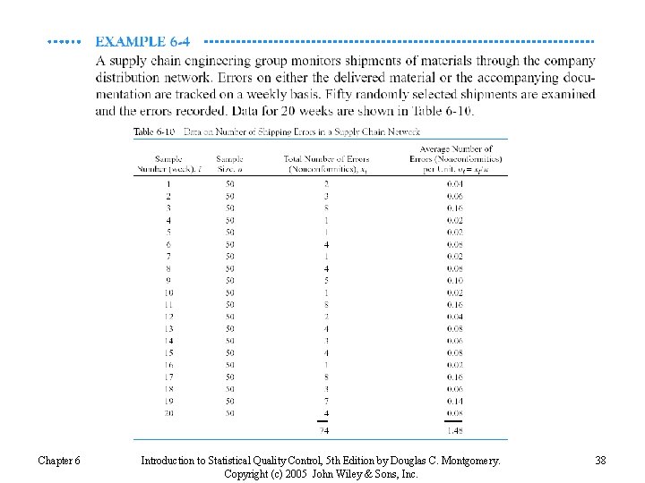 Chapter 6 Introduction to Statistical Quality Control, 5 th Edition by Douglas C. Montgomery.