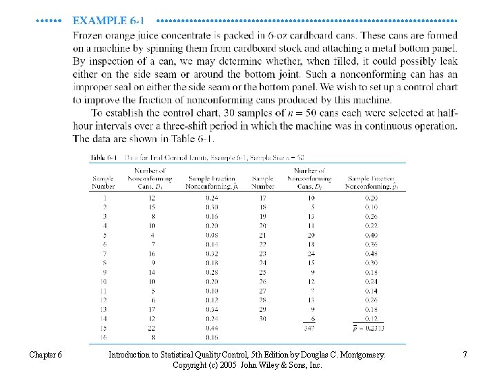 Chapter 6 Introduction to Statistical Quality Control, 5 th Edition by Douglas C. Montgomery.