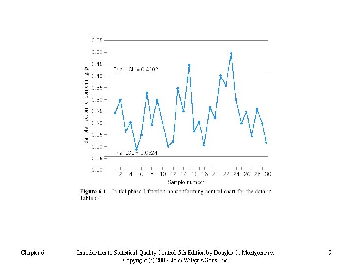Chapter 6 Introduction to Statistical Quality Control, 5 th Edition by Douglas C. Montgomery.