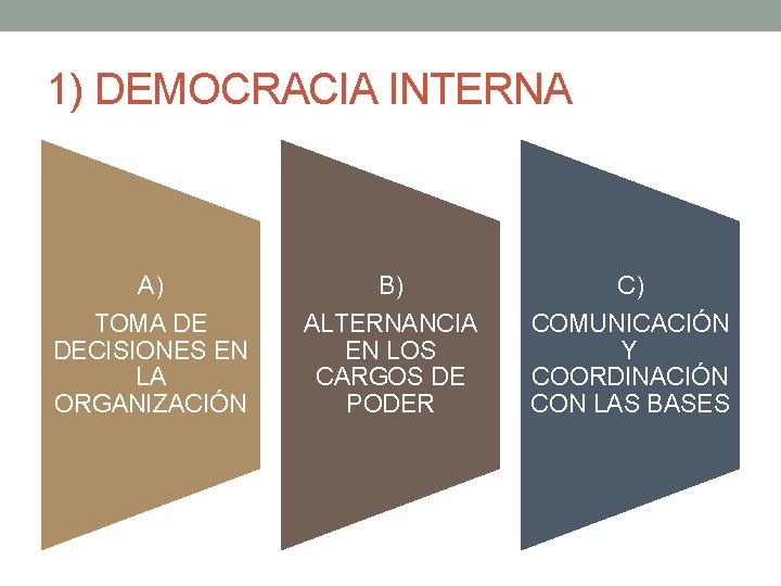 1) DEMOCRACIA INTERNA A) TOMA DE DECISIONES EN LA ORGANIZACIÓN B) ALTERNANCIA EN LOS 1) DEMOCRACIA INTERNA A) TOMA DE DECISIONES EN LA ORGANIZACIÓN B) ALTERNANCIA EN LOS