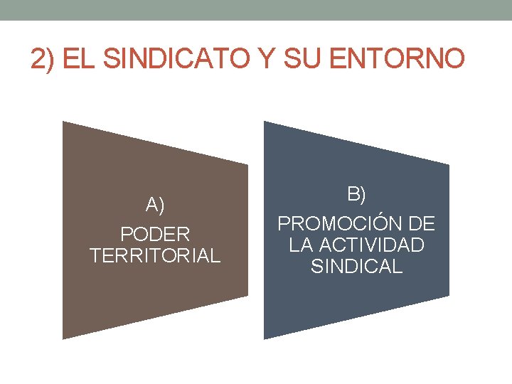2) EL SINDICATO Y SU ENTORNO A) PODER TERRITORIAL B) PROMOCIÓN DE LA ACTIVIDAD 2) EL SINDICATO Y SU ENTORNO A) PODER TERRITORIAL B) PROMOCIÓN DE LA ACTIVIDAD