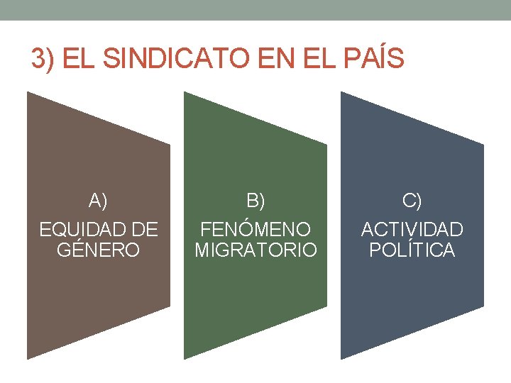 3) EL SINDICATO EN EL PAÍS A) EQUIDAD DE GÉNERO B) FENÓMENO MIGRATORIO C) 3) EL SINDICATO EN EL PAÍS A) EQUIDAD DE GÉNERO B) FENÓMENO MIGRATORIO C)