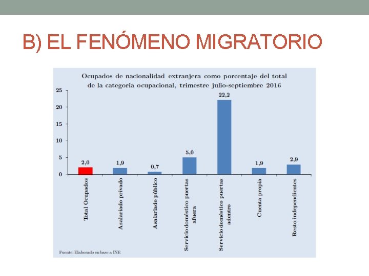 B) EL FENÓMENO MIGRATORIO B) EL FENÓMENO MIGRATORIO