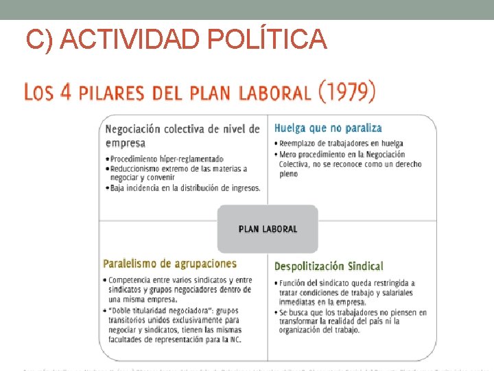 C) ACTIVIDAD POLÍTICA C) ACTIVIDAD POLÍTICA