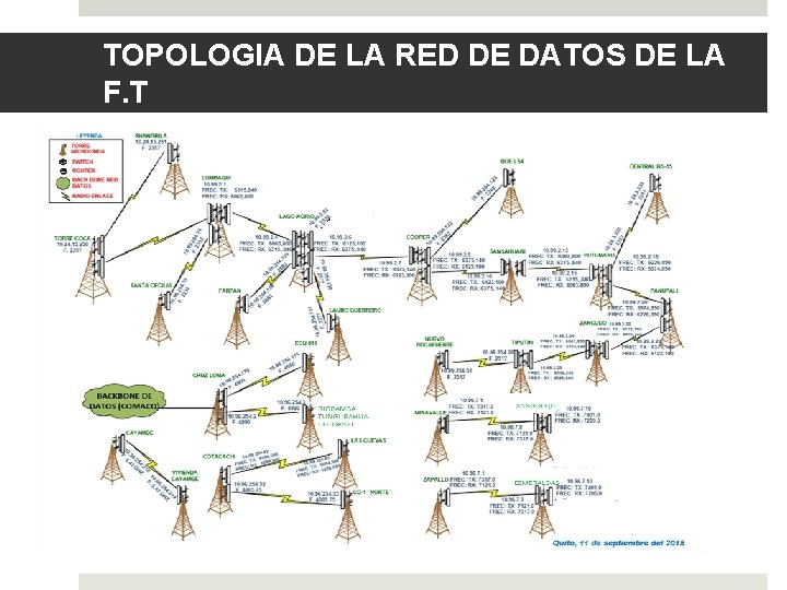 TOPOLOGIA DE LA RED DE DATOS DE LA F. T 