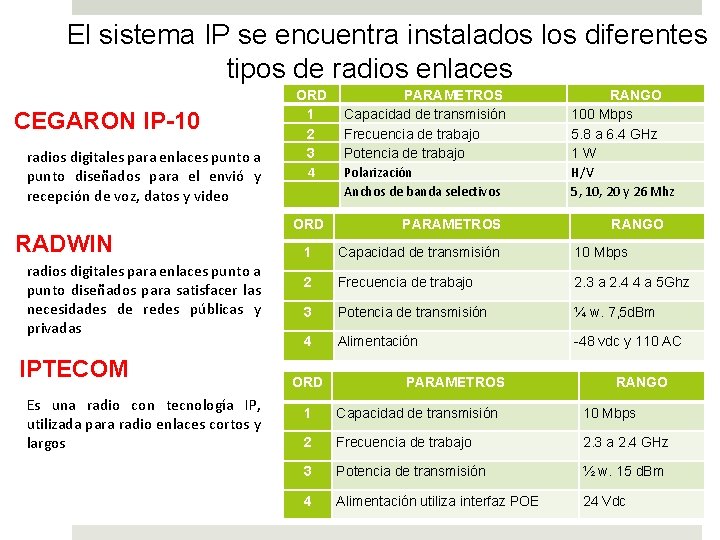 El sistema IP se encuentra instalados los diferentes tipos de radios enlaces CEGARON IP-10