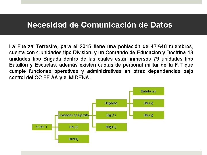 Necesidad de Comunicación de Datos La Fuerza Terrestre, para el 2015 tiene una población