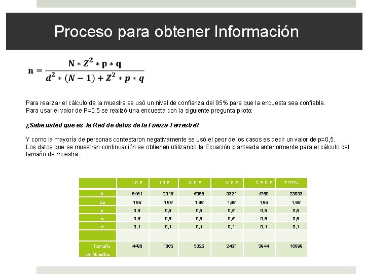 Proceso para obtener Información Para realizar el cálculo de la muestra se usó un