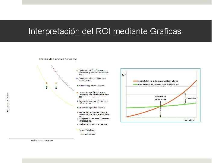 Interpretación del ROI mediante Graficas 