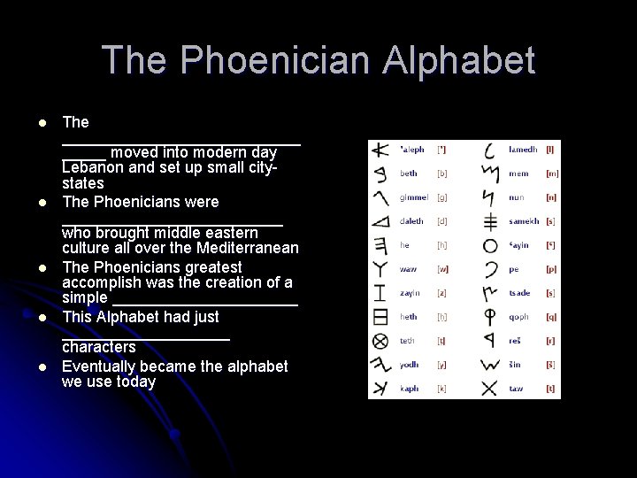 The Phoenician Alphabet l l l The ______________ moved into modern day Lebanon and