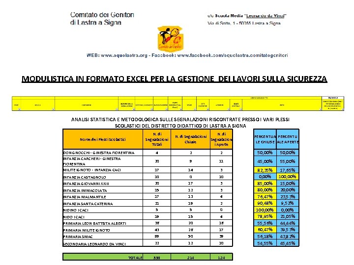 MODULISTICA IN FORMATO EXCEL PER LA GESTIONE DEI LAVORI SULLA SICUREZZA ANALISI STATISTICA E