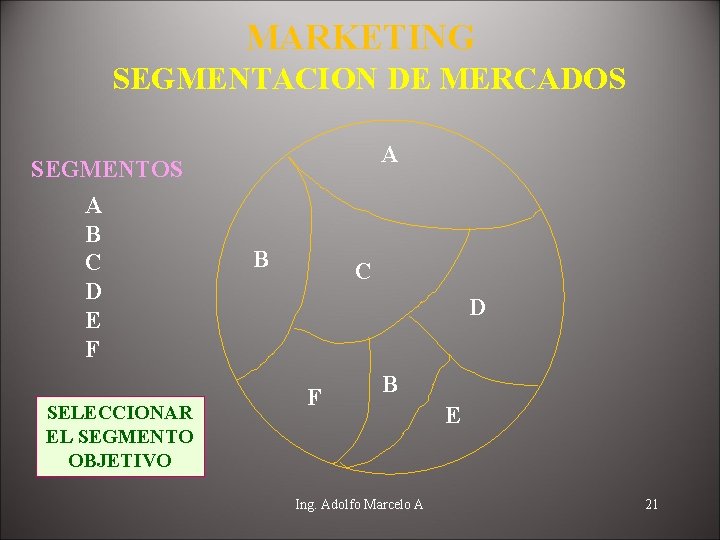 MARKETING SEGMENTACION DE MERCADOS SEGMENTOS A B C D E F SELECCIONAR EL SEGMENTO