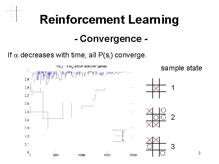 Reinforcement Learning - Convergence If a decreases with time, all P(si) converge. sample state