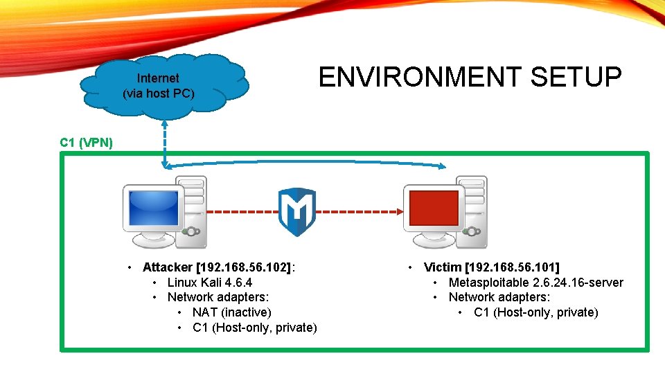 Internet (via host PC) ENVIRONMENT SETUP C 1 (VPN) • Attacker [192. 168. 56.