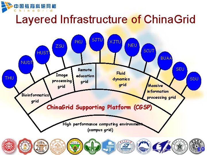 Layered Infrastructure of China. Grid ZSU PKU SJTU XJTU NEU HUST SCUT BUAA NUDT