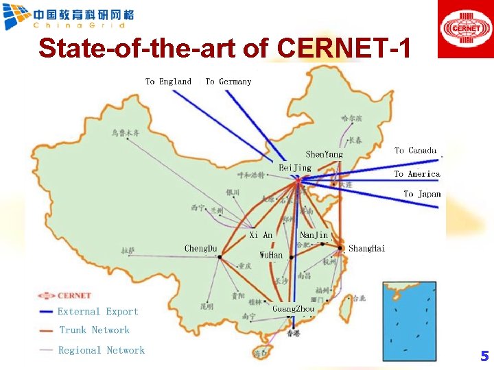 State-of-the-art of CERNET-1 5 5 