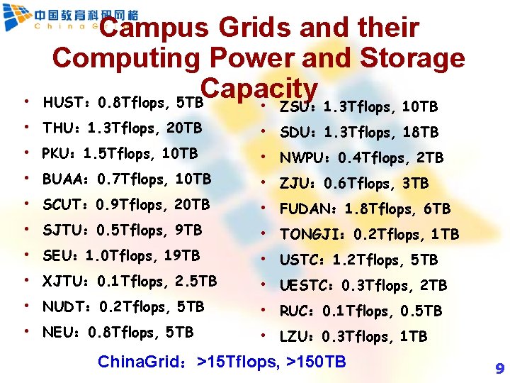  • Campus Grids and their Computing Power and Storage Capacity HUST： 0. 8