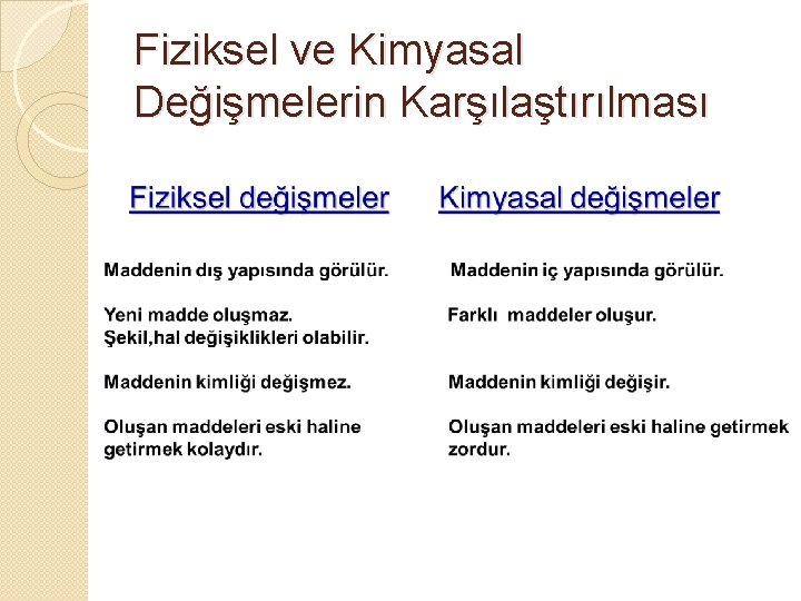 Fiziksel ve Kimyasal Değişmelerin Karşılaştırılması 