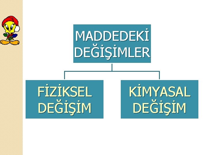 MADDEDEKİ DEĞİŞİMLER FİZİKSEL DEĞİŞİM KİMYASAL DEĞİŞİM 