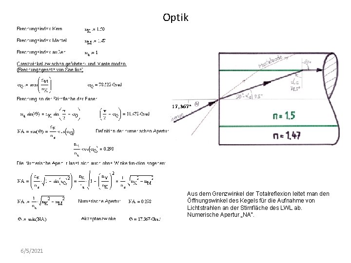 Optik Aus dem Grenzwinkel der Totalreflexion leitet man den Öffnungswinkel des Kegels für die