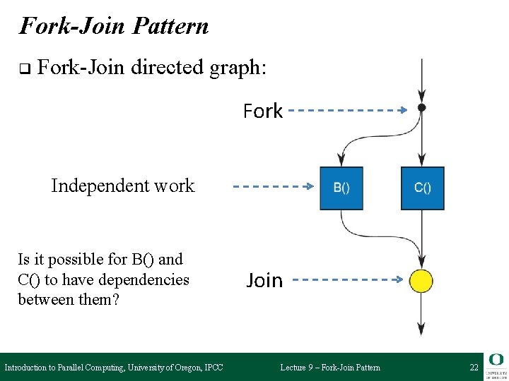 Fork-Join Pattern q Fork-Join directed graph: Fork Independent work Is it possible for B()
