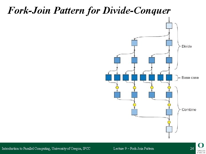Fork-Join Pattern for Divide-Conquer Introduction to Parallel Computing, University of Oregon, IPCC Lecture 9