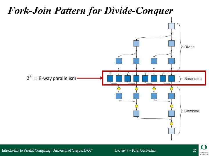 Fork-Join Pattern for Divide-Conquer Introduction to Parallel Computing, University of Oregon, IPCC Lecture 9