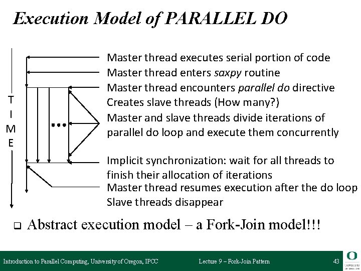 Execution Model of PARALLEL DO T I M E Master thread executes serial portion