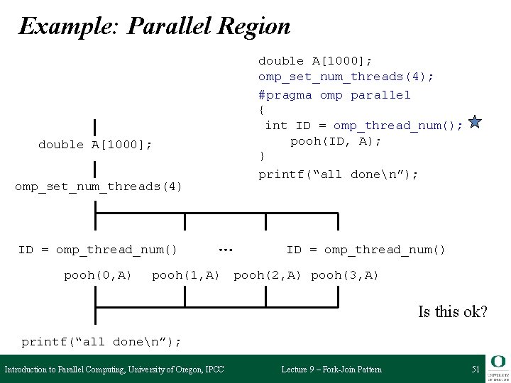 Example: Parallel Region double A[1000]; omp_set_num_threads(4); #pragma omp parallel { int ID = omp_thread_num();